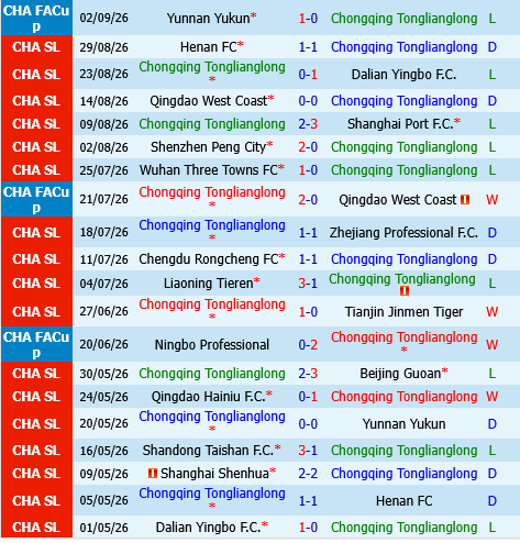 Chongqing Tonglianglong vs Shanghai Shenhua