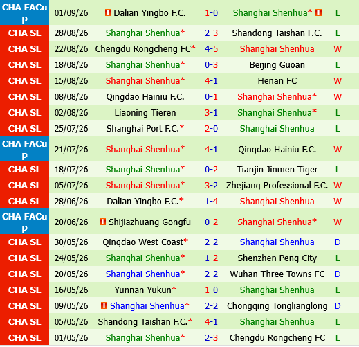 Chongqing Tonglianglong vs Shanghai Shenhua