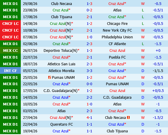 Cruz Azul vs Santos Laguna