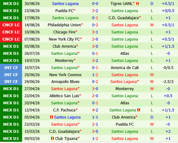 Cruz Azul vs Santos Laguna