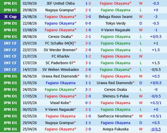 Fagiano Okayama vs Sanfrecce Hiroshima Fagiano Okayama vs Sanfrecce Hiroshima