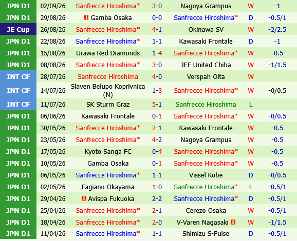Fagiano Okayama vs Sanfrecce Hiroshima Fagiano Okayama vs Sanfrecce Hiroshima
