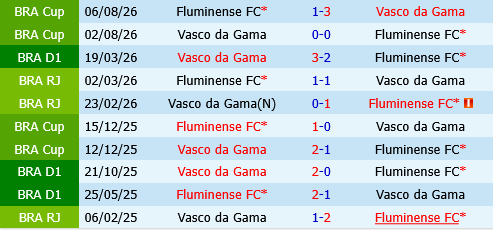 Fluminense vs Vasco da Gama Fluminense vs Vasco da Gama