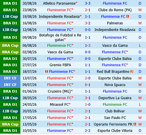 Fluminense vs Vasco da Gama Fluminense vs Vasco da Gama