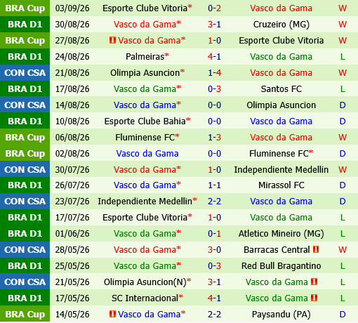 Fluminense vs Vasco da Gama Fluminense vs Vasco da Gama
