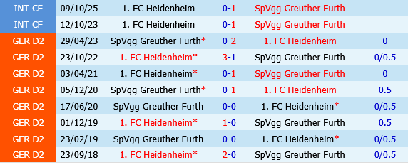 Greuther Furth vs Heidenheim