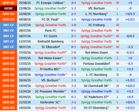 Greuther Furth vs Heidenheim