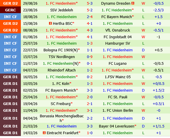 Greuther Furth vs Heidenheim