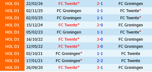 Groningen vs Twente