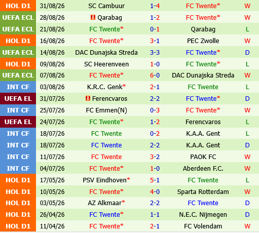 Groningen vs Twente