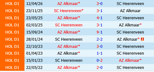 Heerenveen vs AZ Alkmaar Heerenveen vs AZ Alkmaar