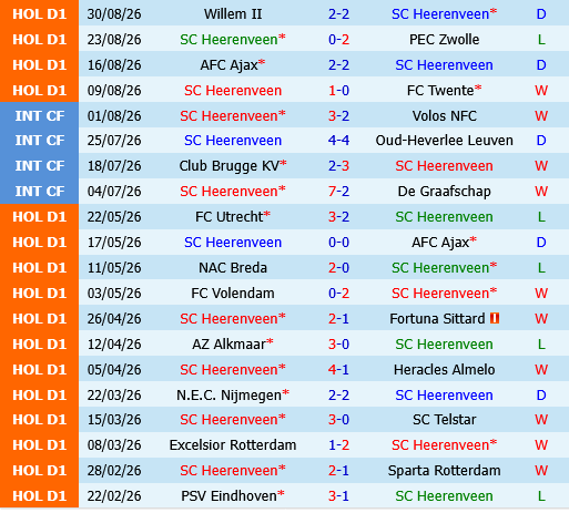 Heerenveen vs AZ Alkmaar Heerenveen vs AZ Alkmaar