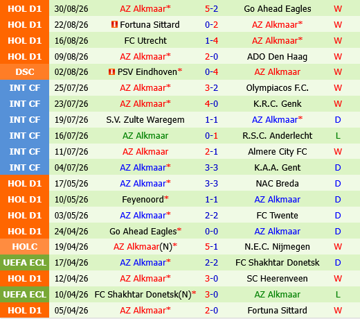 Heerenveen vs AZ Alkmaar Heerenveen vs AZ Alkmaar