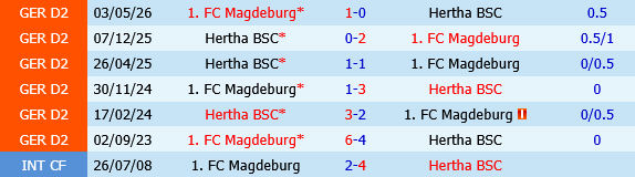 Hertha Berlin vs Magdeburg