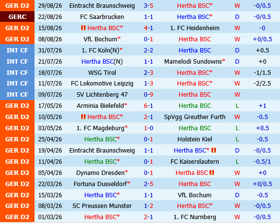 Hertha Berlin vs Magdeburg