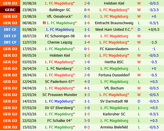 Hertha Berlin vs Magdeburg