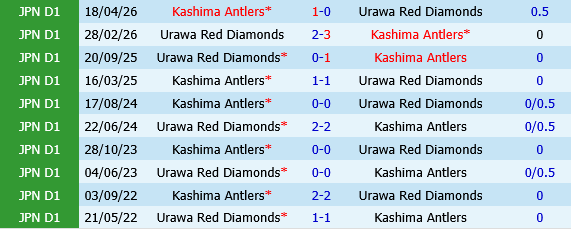 Kashima Antlers vs Urawa Red Diamonds