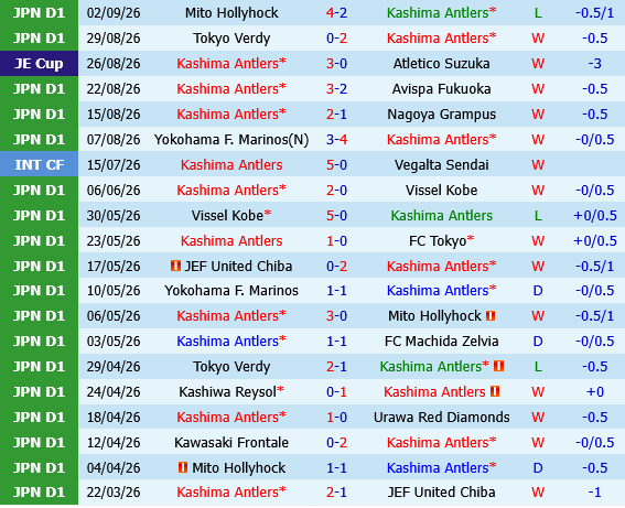 Kashima Antlers vs Urawa Red Diamonds