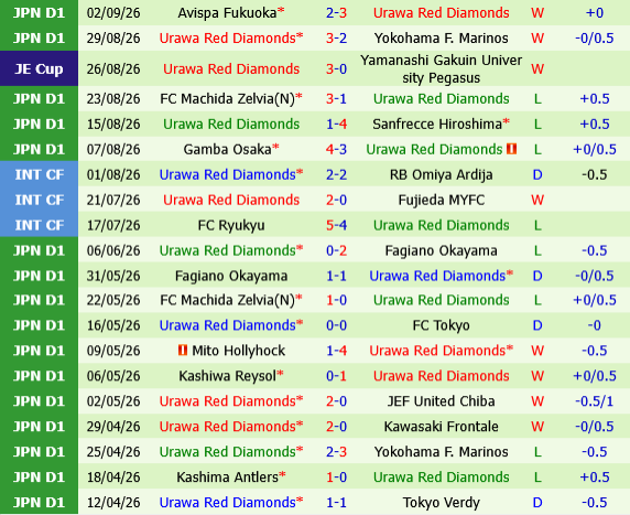 Kashima Antlers vs Urawa Red Diamonds