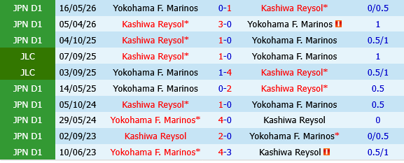 Kashiwa Reysol vs Yokohama Marinos