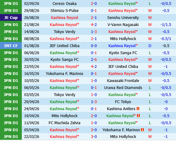 Kashiwa Reysol vs Yokohama Marinos