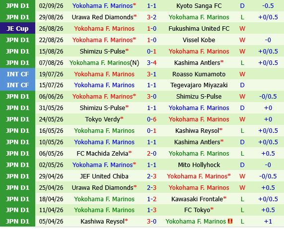 Kashiwa Reysol vs Yokohama Marinos