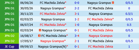 Nagoya Grampus vs Machida Zelvia