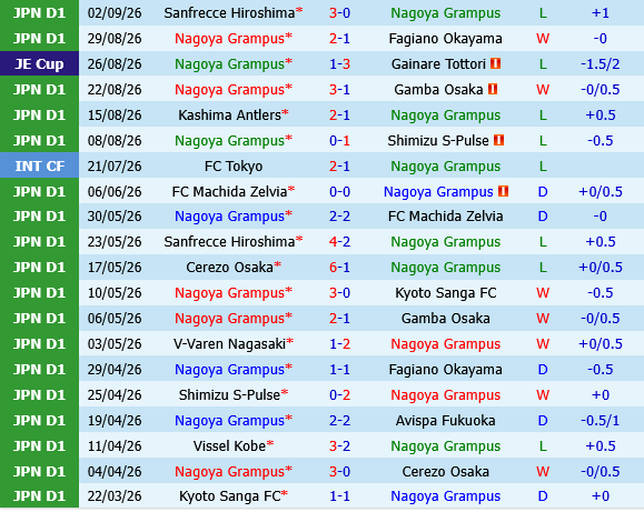 Nagoya Grampus vs Machida Zelvia