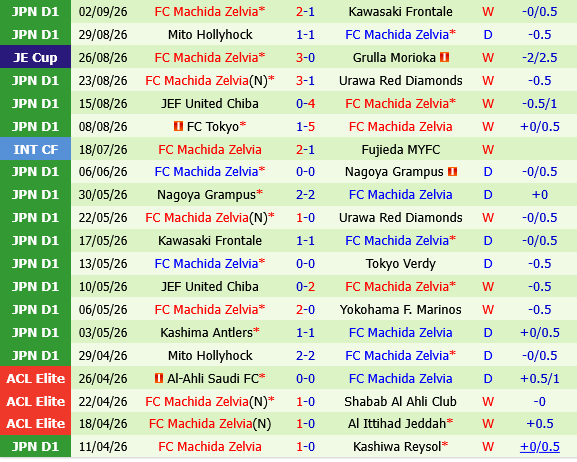 Nagoya Grampus vs Machida Zelvia