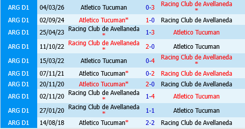 Racing Club vs Atletico Tucuman Racing Club vs Atletico Tucuman