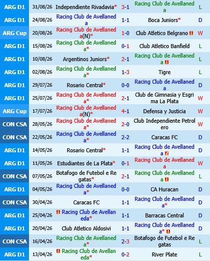 Racing Club vs Atletico Tucuman Racing Club vs Atletico Tucuman