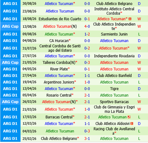 Racing Club vs Atletico Tucuman Racing Club vs Atletico Tucuman