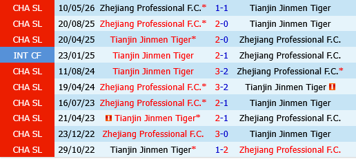 Tianjin Jinmen Tiger vs Zhejiang Professional