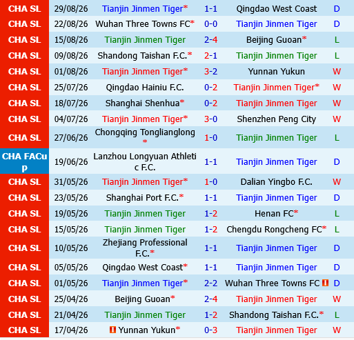 Tianjin Jinmen Tiger vs Zhejiang Professional