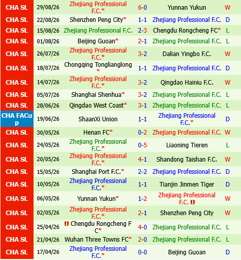 Tianjin Jinmen Tiger vs Zhejiang Professional