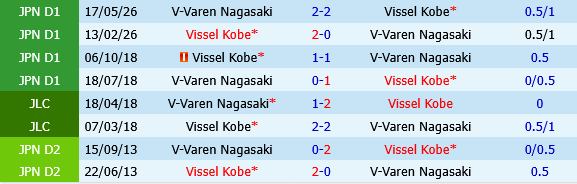 Vissel Kobe vs V-Varen Nagasaki