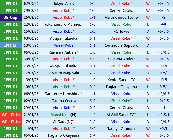 Vissel Kobe vs V-Varen Nagasaki