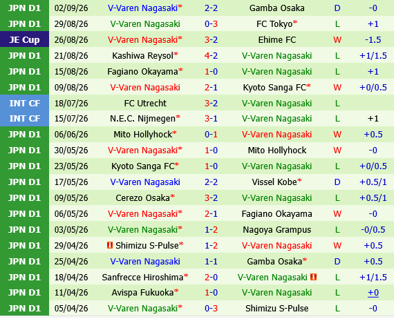 Vissel Kobe vs V-Varen Nagasaki