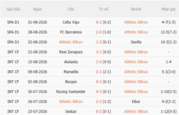 Nhận định Bilbao vs Atletico (21h15 ngày 59) Vượt khó được không 3 Nhận định Bilbao vs Atletico (21h15 ngày 59) Vượt khó được không 3