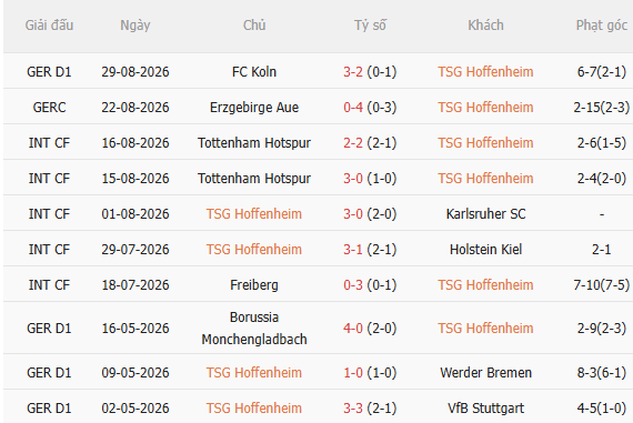 Nhận định Hoffenheim vs Dortmund (20h30 ngày 59) Chờ mưa bàn thắng 3