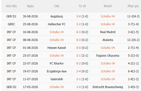 Nhận định Schalke vs Bayern Munich (23h30 ngày 59) Thêm 3 điểm cho Hùm xám 3