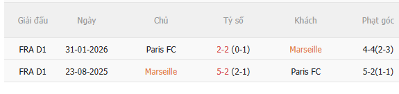 Nhận định Marseille vs Paris FC (1h45 ngày 79) Nỗ lực giành 3 điểm 5