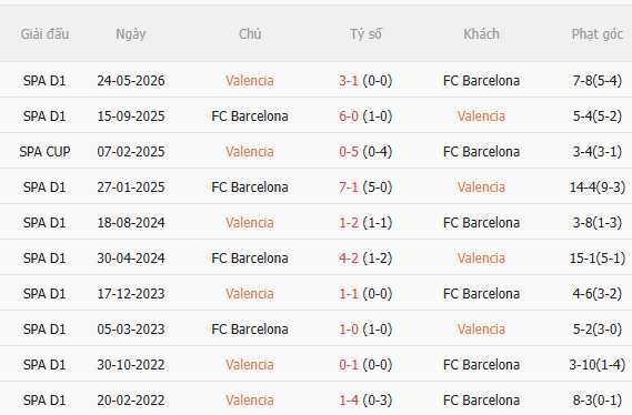 Nhận định Valencia vs Barca (21h15 ngày 69) Khó có bất ngờ 5