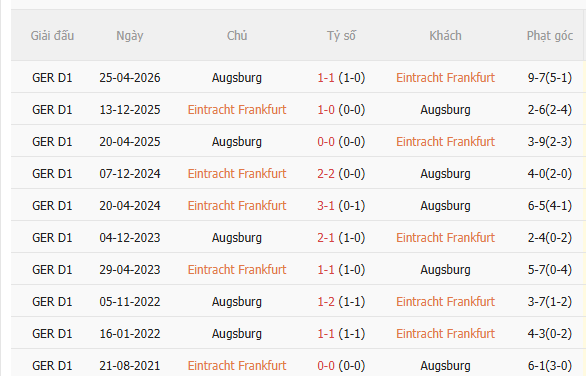 Nhận định Frankfurt vs Augsburg (22h30 ngày 69) Không dễ cho chủ nhà 5