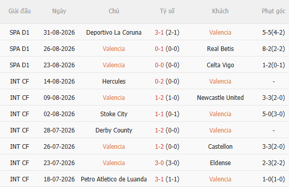 Nhận định Valencia vs Barca (21h15 ngày 69) Khó có bất ngờ 3