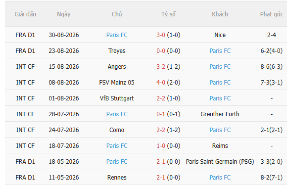 Nhận định Marseille vs Paris FC (1h45 ngày 79) Nỗ lực giành 3 điểm 4