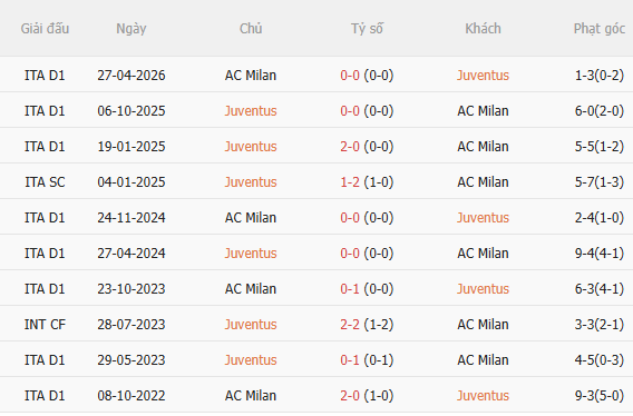 Nhận định Juventus vs AC Milan (1h45 ngày 79) Tiếp đà chiến thắng 5