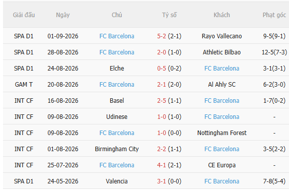 Nhận định Valencia vs Barca (21h15 ngày 69) Khó có bất ngờ 4