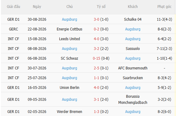 Nhận định Frankfurt vs Augsburg (22h30 ngày 69) Không dễ cho chủ nhà 4