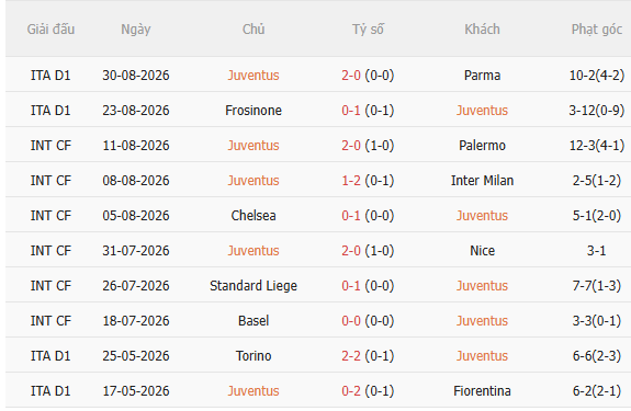 Nhận định Juventus vs AC Milan (1h45 ngày 79) Tiếp đà chiến thắng 3
